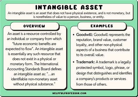 ASSET Intangible