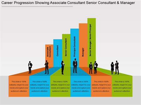 Associate Consultant - Automation and Robotic Process Automation (RPA ... - coolestguyplanet.net