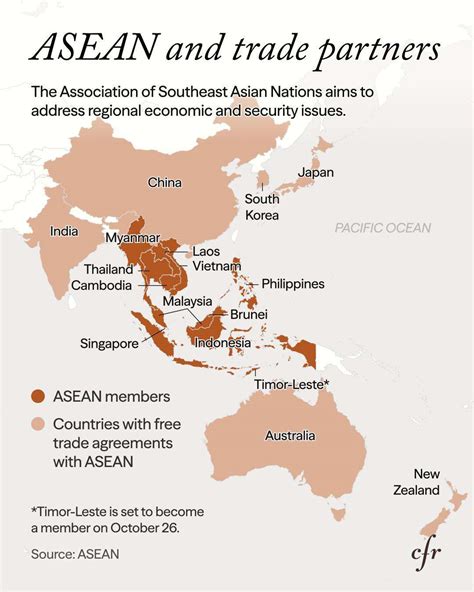 Association of Southeast Asian Nations (ASEAN) Overview - wintechmobiles.com