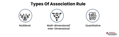 Association Rules Exercises - University of Alberta - coolestguyplanet.net
