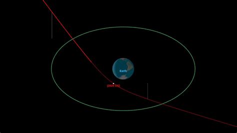 Asteroid 2025 Os Size - wintechmobiles.com