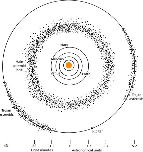 Asteroid Belt: Location, Facts and Formation - wintechmobiles.com