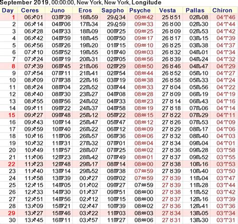 Asteroid Ephemeris 2019 - wintechmobiles.com