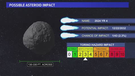Asteroid Impact on Earth Project | Planetary Defense STEM Activity ... - wintechmobiles.com