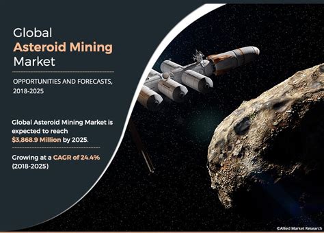 Asteroid Mining: Unlocking Space Resources and Growth - wintechmobiles.com