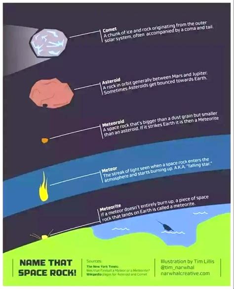 Asteroid vs. Meteor vs. Comet | Differences Explained - wintechmobiles.com