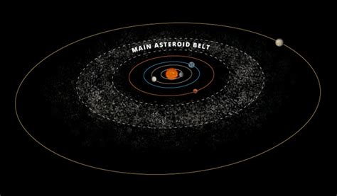 Asteroids In The Asteroid Belt - wintechmobiles.com