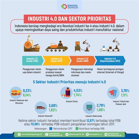 ASTI Industry Indonesia Presentation