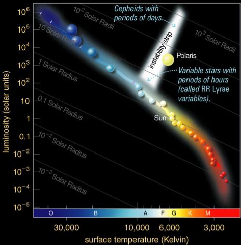 ASTR Test 2 Flashcards | Quizlet - wintechmobiles.com