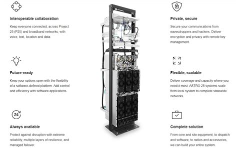 ASTRO® 25 Infrastructure - M&W Communications