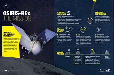 AstroForge Highlights OSIRIS-REx Insights With Potential ... - TipRanks - wintechmobiles.com