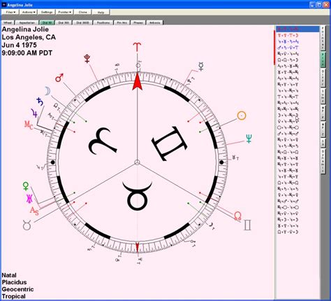 ASTROLABE: Nova Chartwheels Software