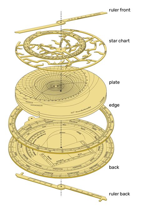 Astrolabe Handout version 7 - wintechmobiles.com