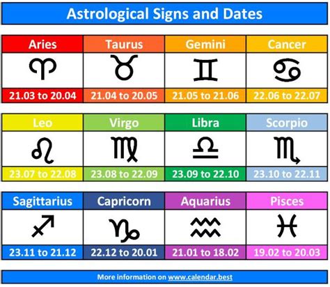 Astrology Calendar, Zodiac Dates Calendar - Your Zodiac Sign - wintechmobiles.com