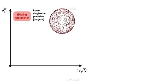 Astrometric Gravitational-Wave Detection via Stellar Interferometry ... - wintechmobiles.com