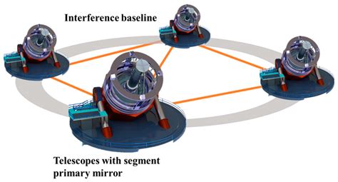 Astronomical interferometer - wintechmobiles.com