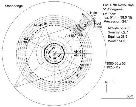 Astronomy and Geometry of Stonehenge - Scribd - wintechmobiles.com