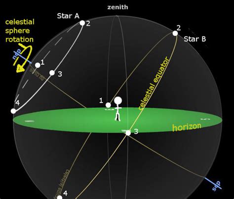 Astronomy Ch. 20 Flashcards | Quizlet - wintechmobiles.com