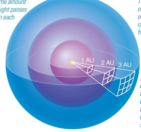 astronomy chapter 12 Flashcards | Quizlet - muktibox.com
