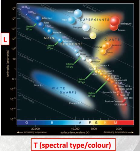 Astronomy Chapter 7 Flashcards | Quizlet - wintechmobiles.com