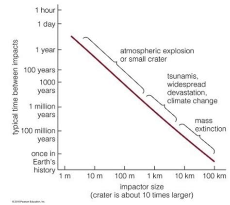 astronomy chapter 9 Flashcards | Quizlet - wintechmobiles.com