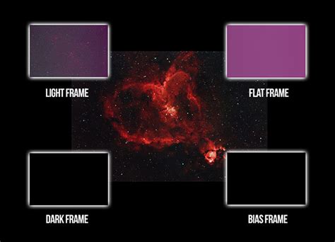 Astrophotography Calibration Frames: For Great Images - wintechmobiles.com
