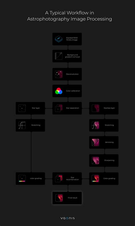 Astrophotography Enhancements: Post-Processing … - wintechmobiles.com