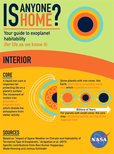 Astrophysical Conditions for Planetary Habitability - Semantic Scholar - muktibox.com