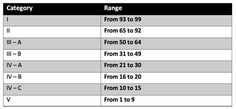 ASVAB Score UGO Prep