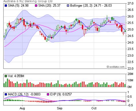 ASX, IMUOD End of Day and Historical Share Prices [IMUOD]