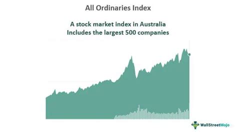 ASX All Ordinaries Chart (AORD) - Investing.com