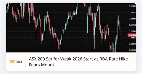 ASX Plummets: Rate Hike Fears & Trump's Iran Warning Shake Australian Market (2026)