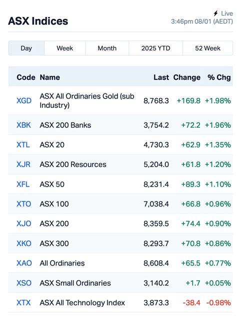 ASX Surges: Banks & Miners Lead Best Day Since April! US Optimism Drives Market Rally (2026)