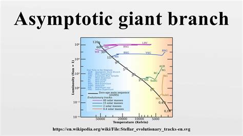 Asymptotic giant branch - wintechmobiles.com