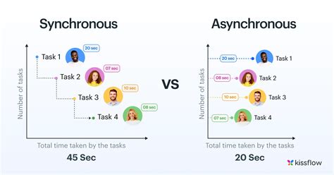 Asynchronous programming - C# | Microsoft Learn - coolestguyplanet.net