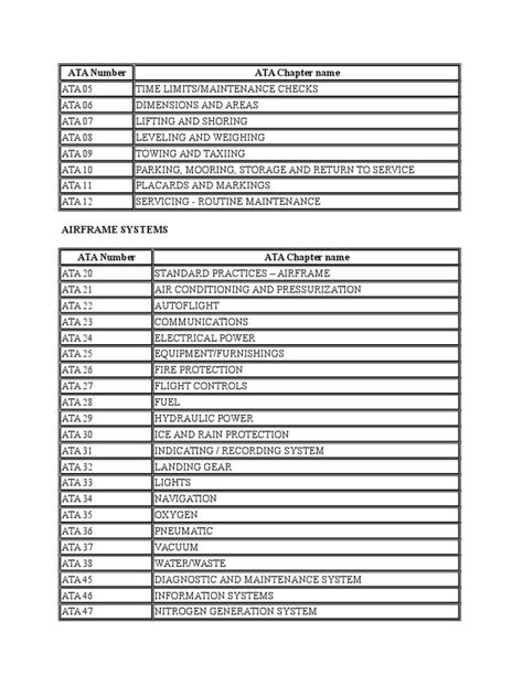 ATA Chapter Numbers