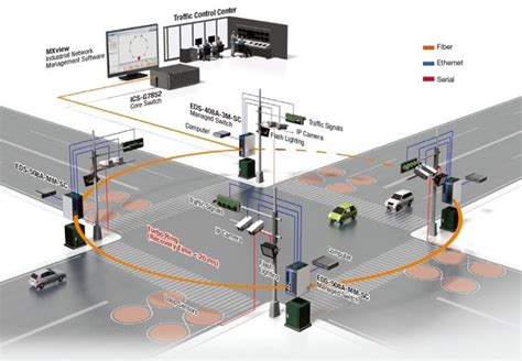 ATCS « Area Traffic Control System