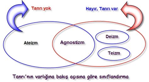 ATEİZM DEİZM ve MİZAH Sabahattin Ali gibi.. sizler türklerle.