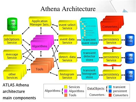 Athena System Architecture & Controls | Lutron - coolestguyplanet.net