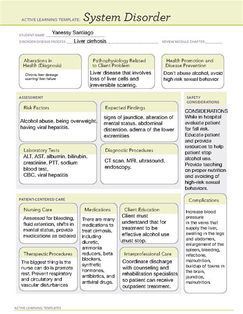 ATI Active Learning Template System Disorder Cirrhosis ACTIVE