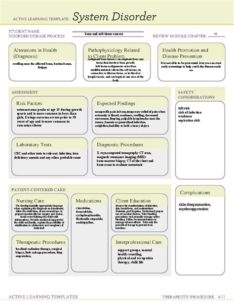 ATI System PEDS ATI Template Warning Unimplemented annotation type