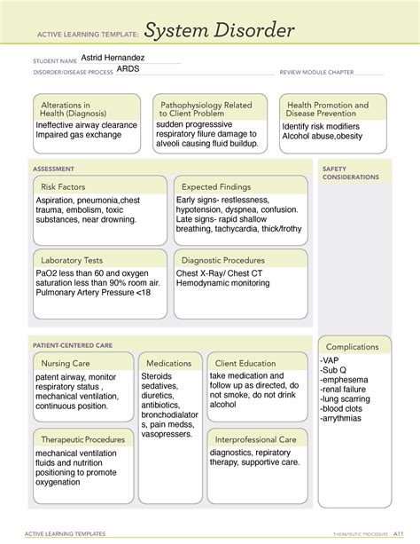 ATI sys dis. ARDS ACTIVE LEARNING TEMPLATES THERAPEUTIC PROCEDURE A
