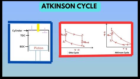 Atkinson cycle - coolestguyplanet.net