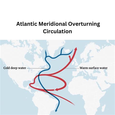 Atlantic meridional overturning circulation - wintechmobiles.com
