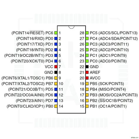 ATMEGA328PPU AHTLAB