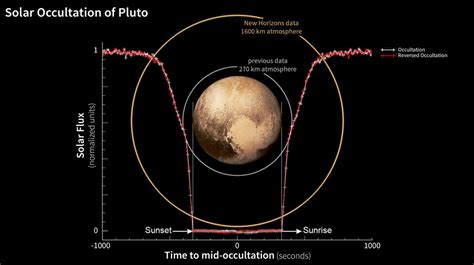 Atmosphere of Pluto - wintechmobiles.com