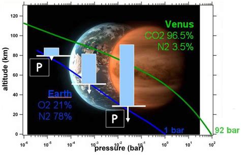 Atmospheric Pressure On Venus - wintechmobiles.com