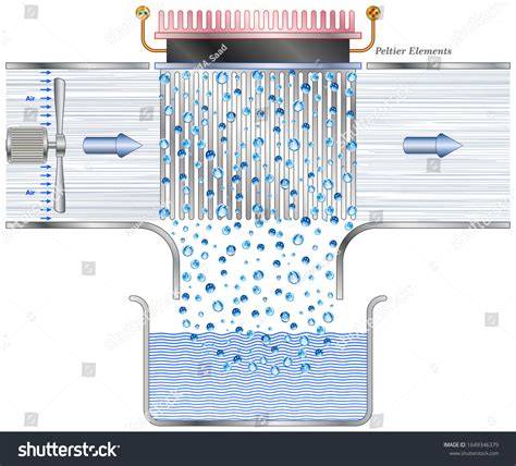 Atmospheric Water Generator With Peltier Effect - raincitystudios.com