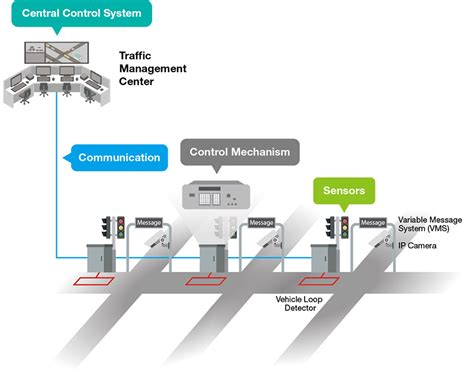 ATMSys – The ATM System