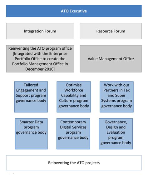 ATO's Data Request: Scope and Purpose
